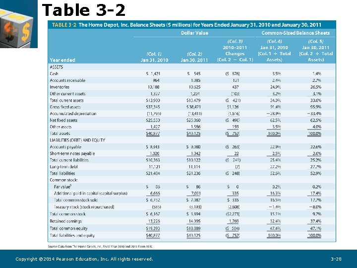 Table 3 -2 Copyright © 2014 Pearson Education, Inc. All rights reserved. 3 -20