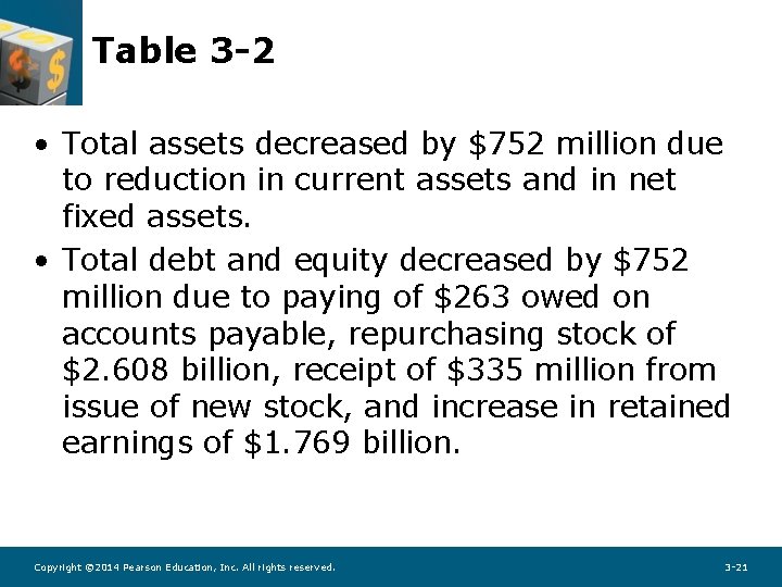 Table 3 -2 • Total assets decreased by $752 million due to reduction in