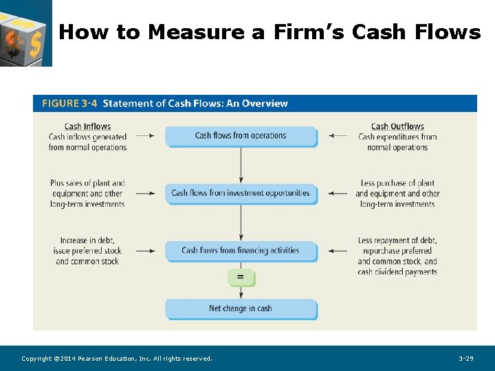 How to Measure a Firm’s Cash Flows Copyright © 2014 Pearson Education, Inc. All