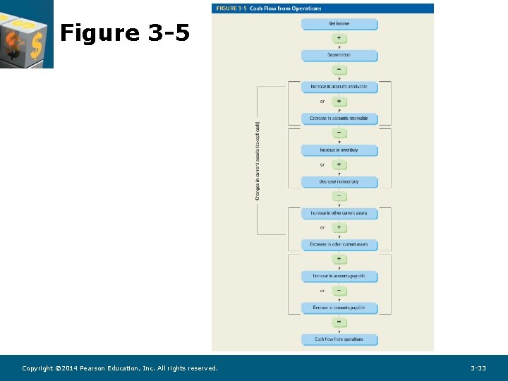 Figure 3 -5 Copyright © 2014 Pearson Education, Inc. All rights reserved. 3 -33