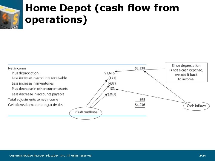 Home Depot (cash flow from operations) Copyright © 2014 Pearson Education, Inc. All rights