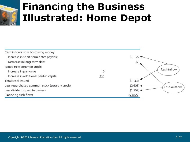 Financing the Business Illustrated: Home Depot Copyright © 2014 Pearson Education, Inc. All rights