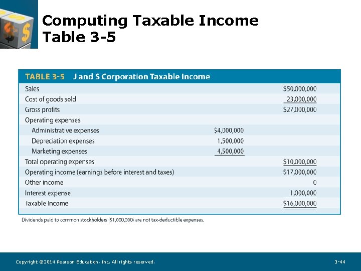 Computing Taxable Income Table 3 -5 Copyright © 2014 Pearson Education, Inc. All rights