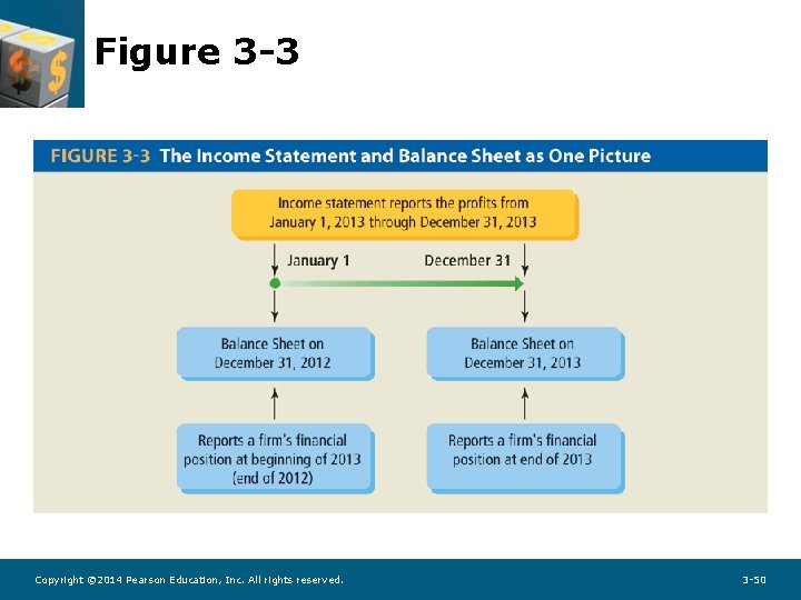 Figure 3 -3 Copyright © 2014 Pearson Education, Inc. All rights reserved. 3 -50