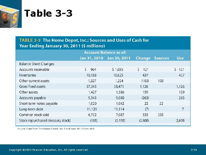 Table 3 -3 Copyright © 2014 Pearson Education, Inc. All rights reserved. 3 -51