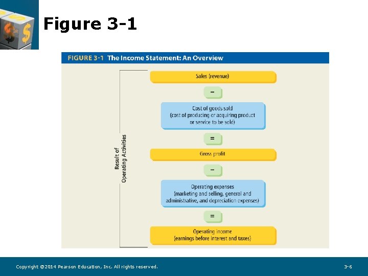 Figure 3 -1 Copyright © 2014 Pearson Education, Inc. All rights reserved. 3 -6