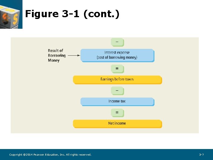 Figure 3 -1 (cont. ) Copyright © 2014 Pearson Education, Inc. All rights reserved.