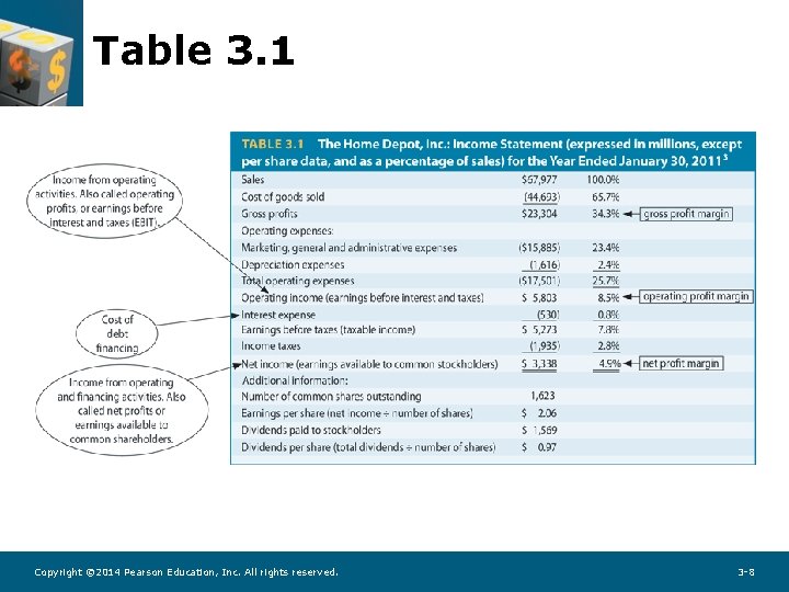 Table 3. 1 Copyright © 2014 Pearson Education, Inc. All rights reserved. 3 -8