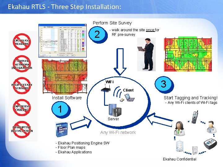 Ekahau RTLS - Three Step Installation: Perform Site Survey - walk around the site