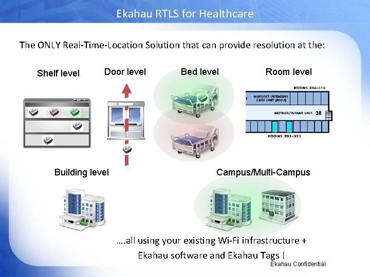 Ekahau RTLS for Healthcare The ONLY Real-Time-Location Solution that can provide resolution at the:
