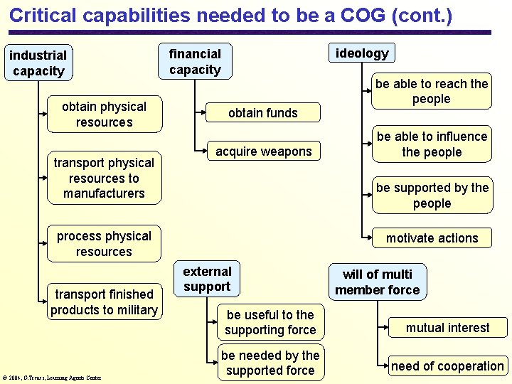 Critical capabilities needed to be a COG (cont. ) industrial capacity obtain physical resources