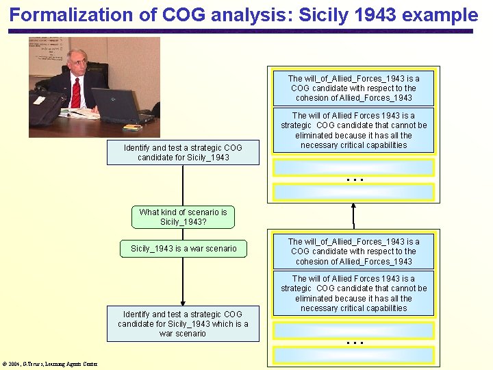 Formalization of COG analysis: Sicily 1943 example The will_of_Allied_Forces_1943 is a COG candidate with