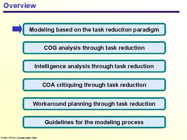 Overview Modeling based on the task reduction paradigm COG analysis through task reduction Intelligence