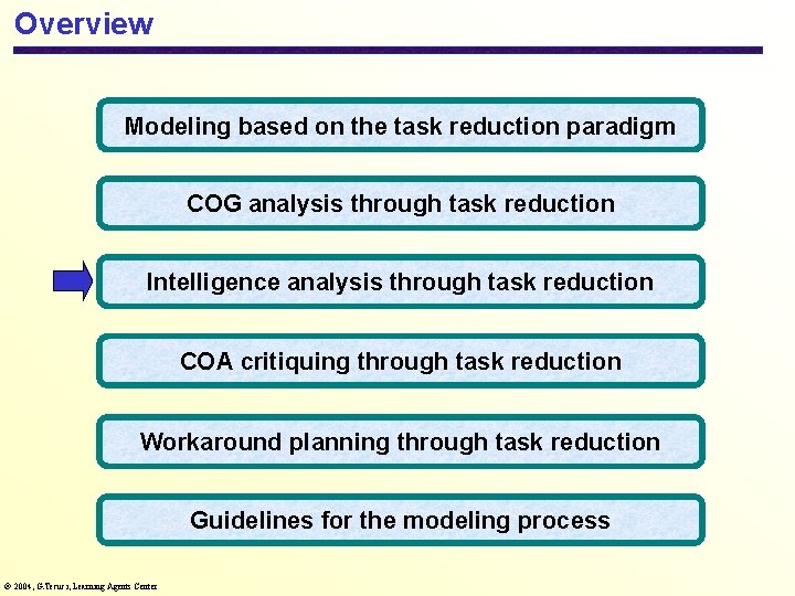 Overview Modeling based on the task reduction paradigm COG analysis through task reduction Intelligence