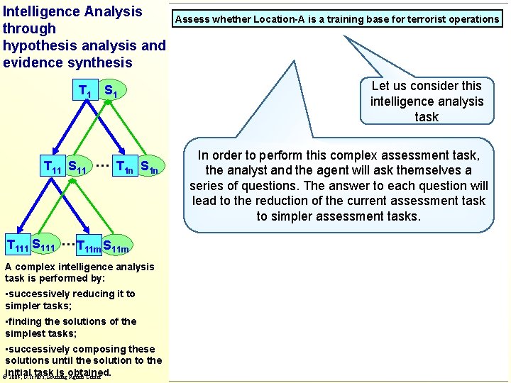 Intelligence Analysis through hypothesis analysis and evidence synthesis T 11 S 1 … T
