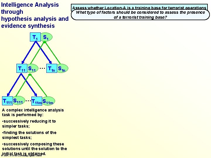 Intelligence Analysis through hypothesis analysis and evidence synthesis T 1 S 1 T 11