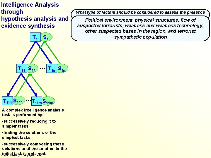Intelligence Analysis through hypothesis analysis and evidence synthesis T 1 S 1 T 11
