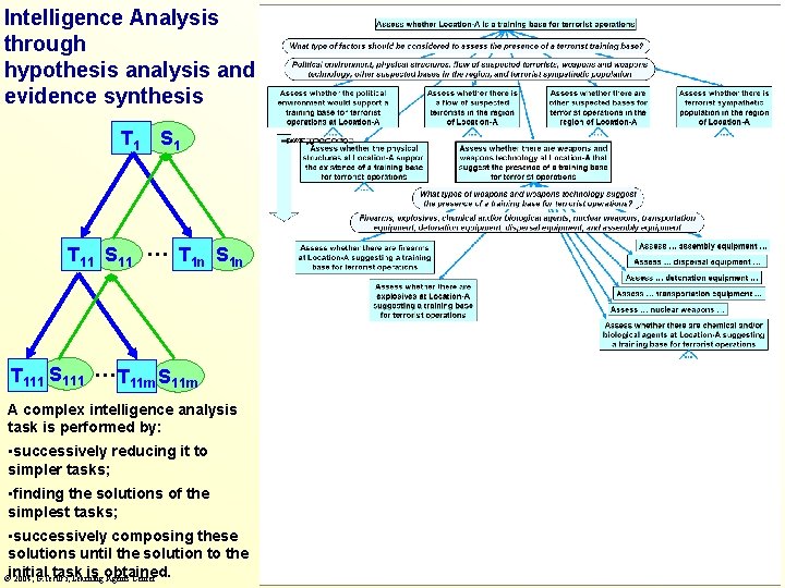 Intelligence Analysis through hypothesis analysis and evidence synthesis T 1 S 1 T 11