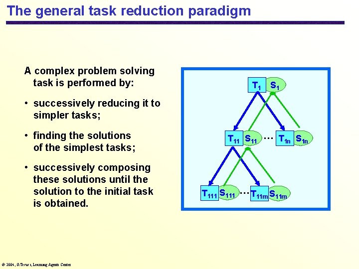 The general task reduction paradigm A complex problem solving task is performed by: T