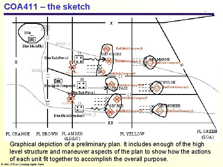 COA 411 – the sketch Graphical depiction of a preliminary plan. It includes enough