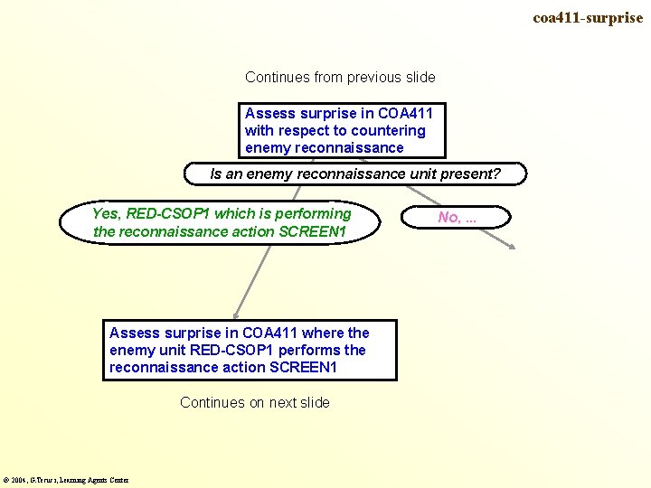 coa 411 -surprise Continues from previous slide Assess surprise in COA 411 with respect