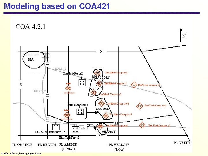 Modeling based on COA 421 COA 4. 2. 1 2004, G. Tecuci, Learning Agents
