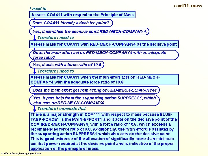 I need to Assess COA 411 with respect to the Principle of Mass coa