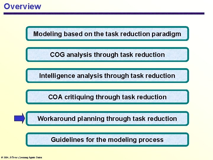 Overview Modeling based on the task reduction paradigm COG analysis through task reduction Intelligence