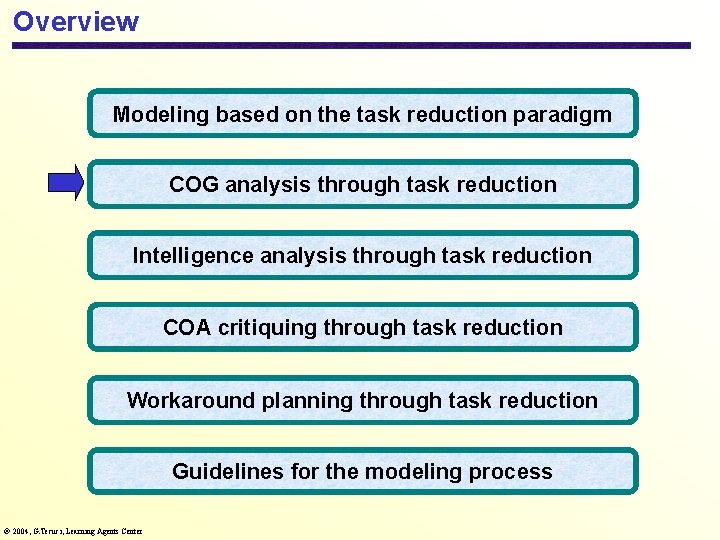 Overview Modeling based on the task reduction paradigm COG analysis through task reduction Intelligence
