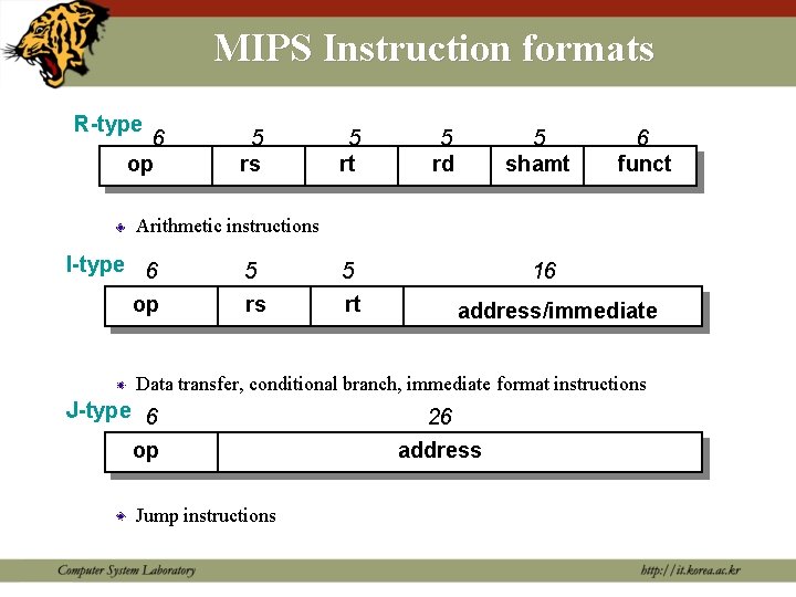 MIPS Instruction formats R-type 6 op 5 rs 5 rt 5 rd 5 shamt