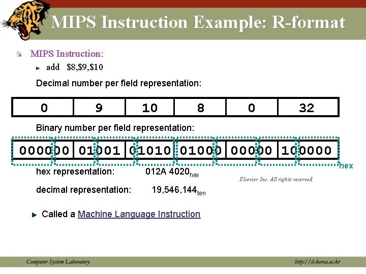 MIPS Instruction Example: R-format MIPS Instruction: add $8, $9, $10 Decimal number per field