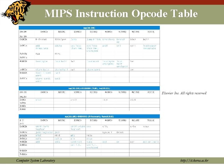 MIPS Instruction Opcode Table Elsevier Inc. All rights reserved 