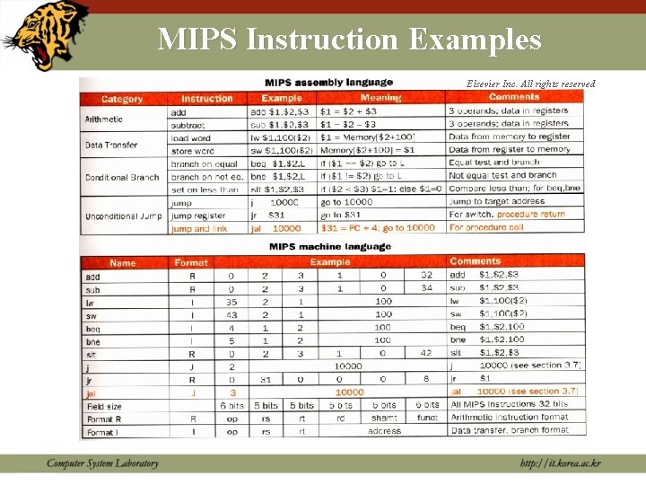 MIPS Instruction Examples Elsevier Inc. All rights reserved 