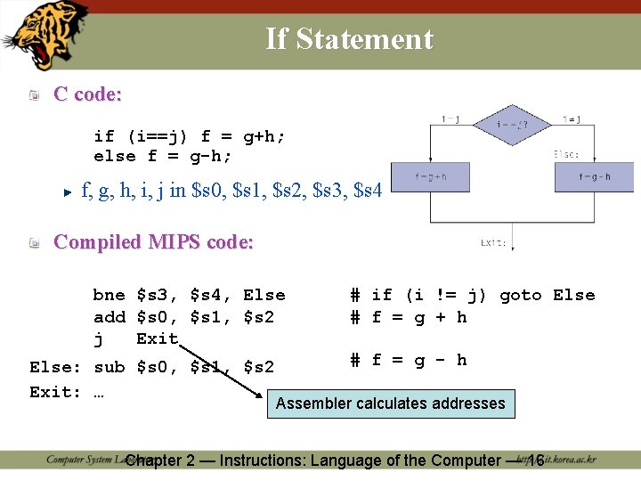 If Statement C code: if (i==j) f = g+h; else f = g-h; f,