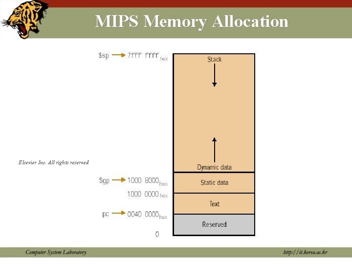 MIPS Memory Allocation Elsevier Inc. All rights reserved 