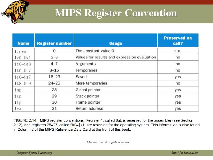 MIPS Register Convention Elsevier Inc. All rights reserved 