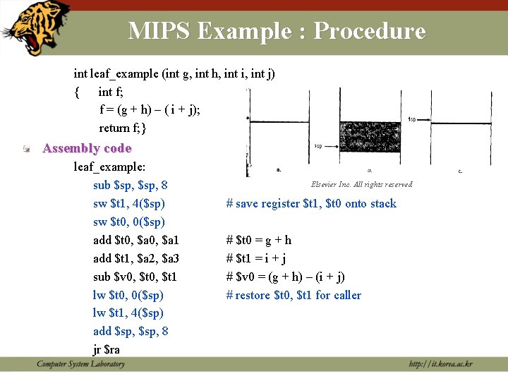 MIPS Example : Procedure int leaf_example (int g, int h, int i, int j)