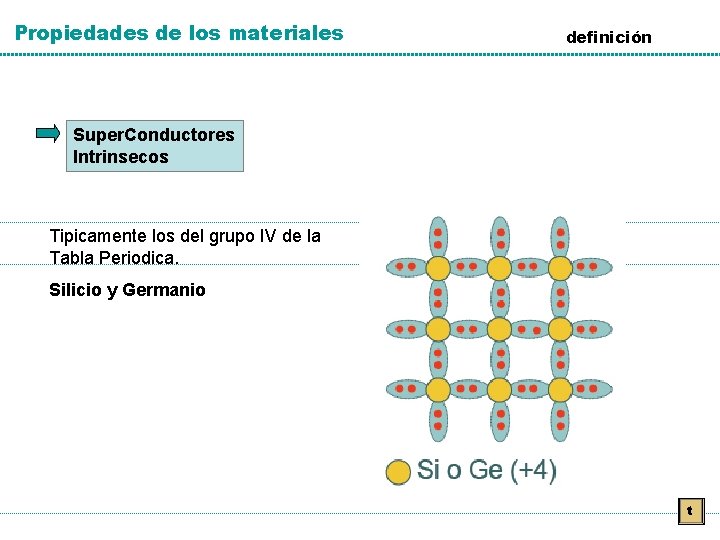 Propiedades de los materiales definición Super. Conductores Intrinsecos Tipicamente los del grupo IV de Propiedades de los materiales definición Super. Conductores Intrinsecos Tipicamente los del grupo IV de