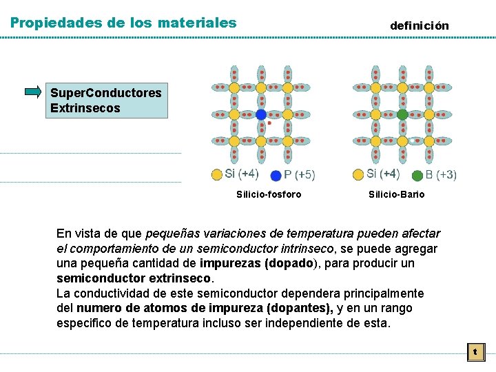 Propiedades de los materiales definición Super. Conductores Extrinsecos Silicio-fosforo Silicio-Bario En vista de que Propiedades de los materiales definición Super. Conductores Extrinsecos Silicio-fosforo Silicio-Bario En vista de que