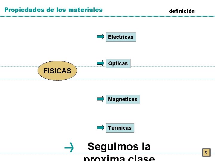 Propiedades de los materiales definición Electricas Opticas FISICAS Magneticas Termicas Seguimos la t Propiedades de los materiales definición Electricas Opticas FISICAS Magneticas Termicas Seguimos la t