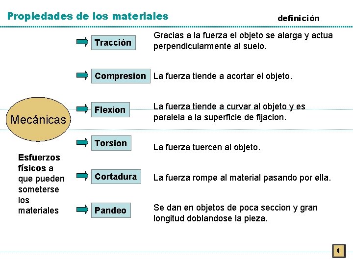 Propiedades de los materiales Tracción definición Gracias a la fuerza el objeto se alarga Propiedades de los materiales Tracción definición Gracias a la fuerza el objeto se alarga
