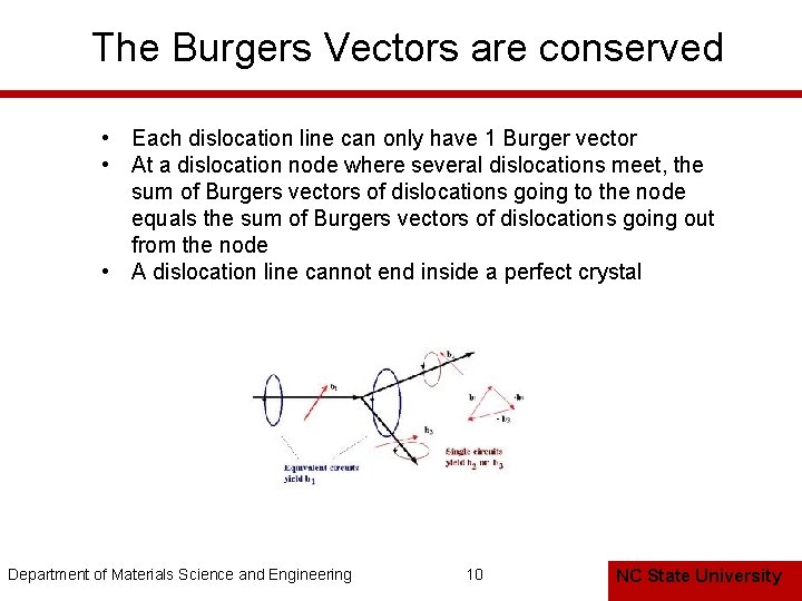 The Burgers Vectors are conserved • Each dislocation line can only have 1 Burger The Burgers Vectors are conserved • Each dislocation line can only have 1 Burger