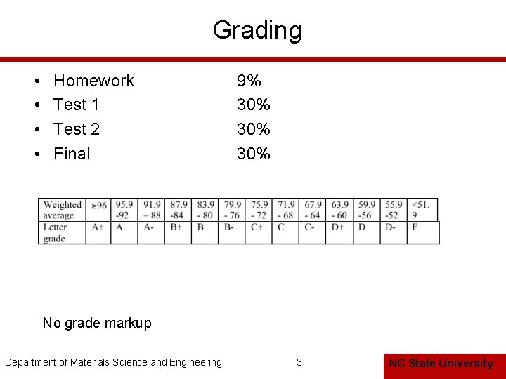 Grading • • Homework Test 1 Test 2 Final 9% 30% 30% No grade