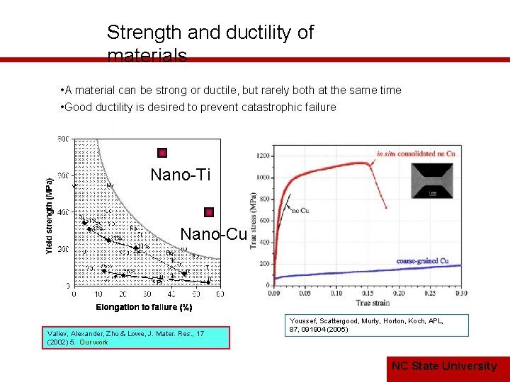 Strength and ductility of materials • A material can be strong or ductile, but