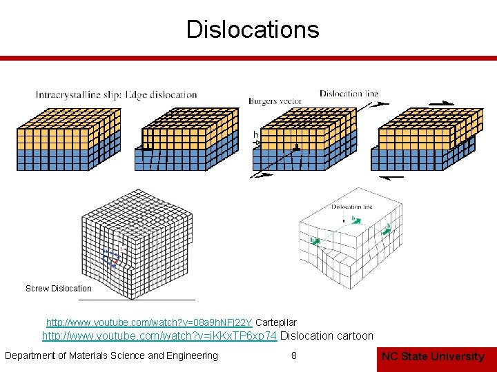 Dislocations Screw Dislocation http: //www. youtube. com/watch? v=08 a 9 h. NFj 22 Y