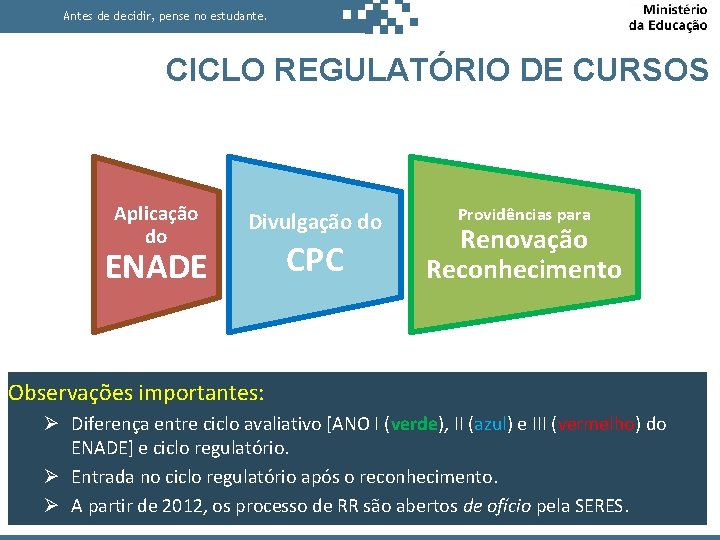 Antes de decidir, pense no estudante. CICLO REGULATÓRIO DE CURSOS Aplicação do Divulgação do