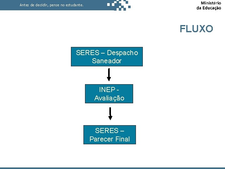 Antes de decidir, pense no estudante. FLUXO SERES – Despacho Saneador INEP Avaliação SERES