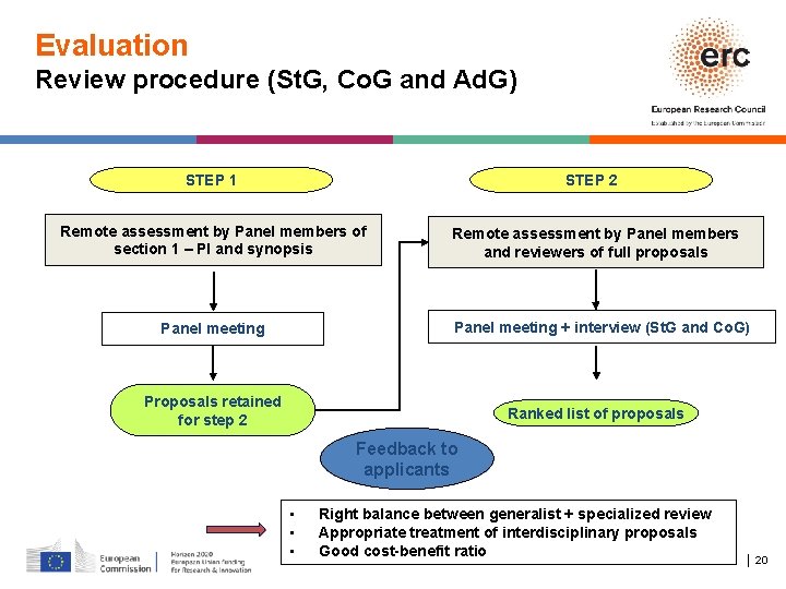 Evaluation Review procedure (St. G, Co. G and Ad. G) STEP 1 STEP 2