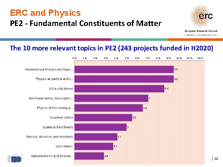 ERC and Physics PE 2 - Fundamental Constituents of Matter The 10 more relevant