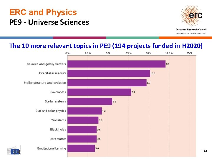 ERC and Physics PE 9 - Universe Sciences The 10 more relevant topics in